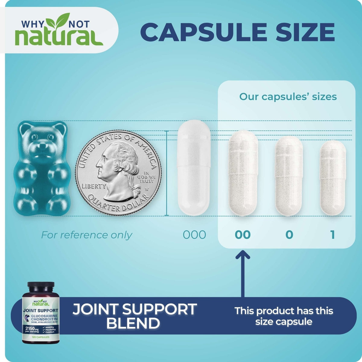 Why Not Natural Joint Support