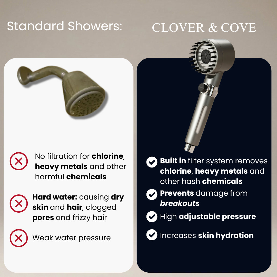 HydroVanta™ Filtered Pressure Showerhead